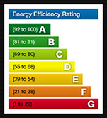 Energy Efficiency Rating